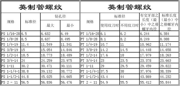 gb与g的区别 gb与g的区别是什么 