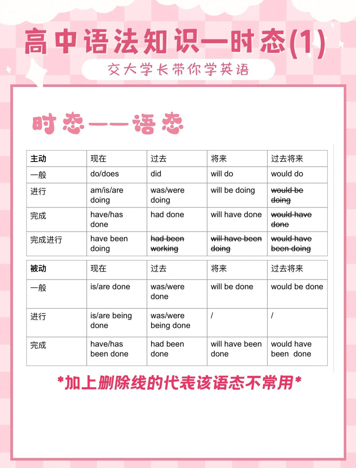 willbegoingto区别 begoingto和will的区别举例讲解 