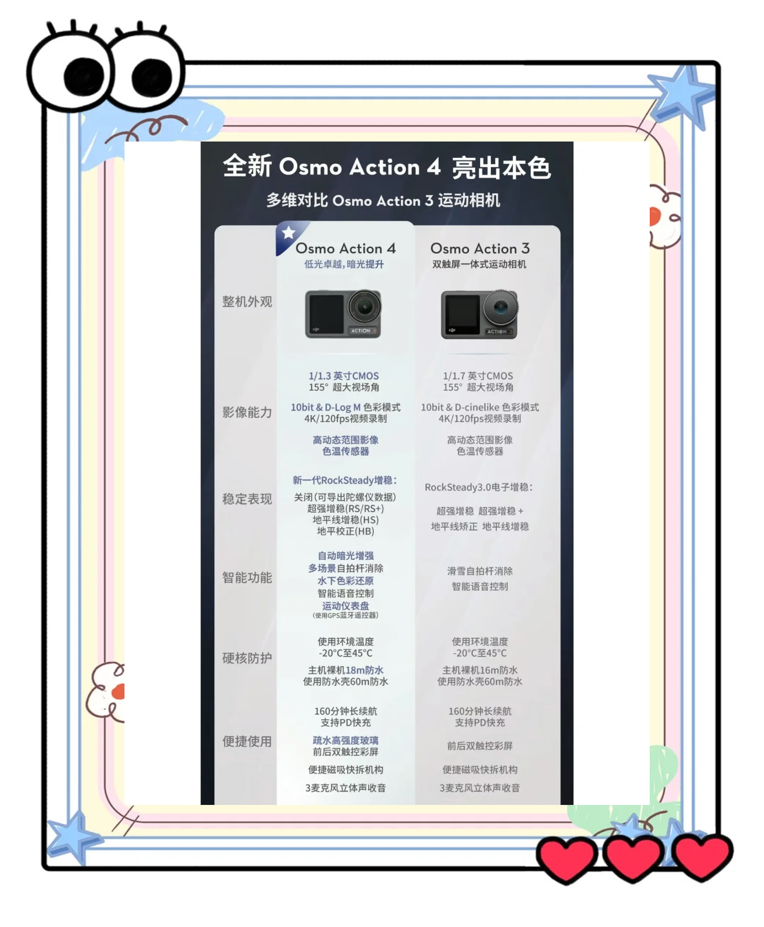 大疆各版本区别 大疆不同系列的区别 