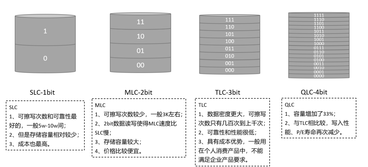 从盘ssdhdd区别 ssd和hdd怎么分区 