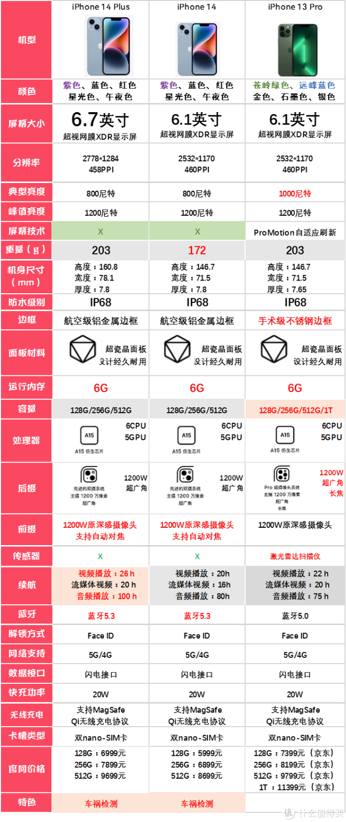 对应和对比的区别 对比和对照是近义词吗 
