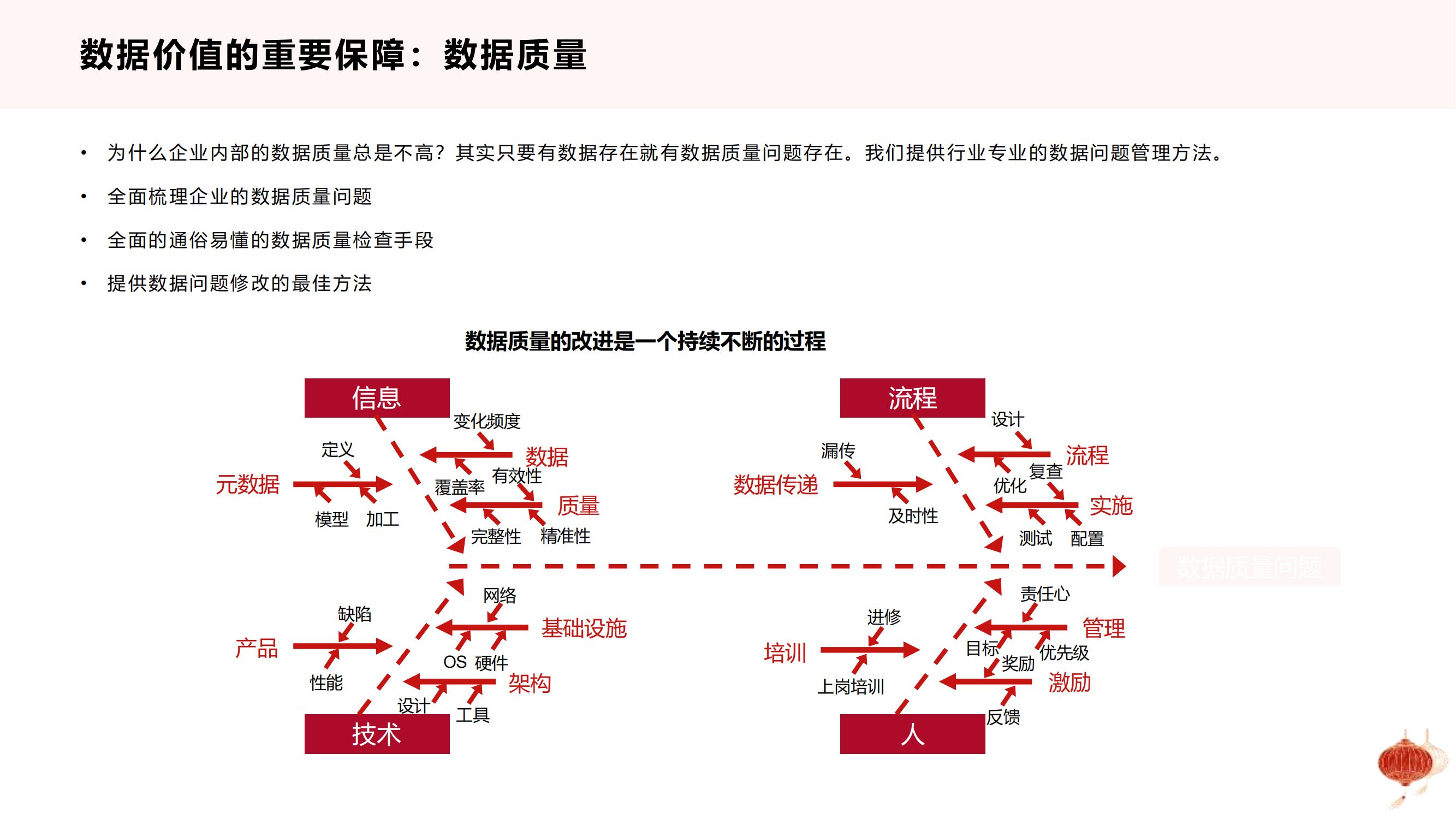 数据和数的区别 简答数字,数与数据的区别与联系 