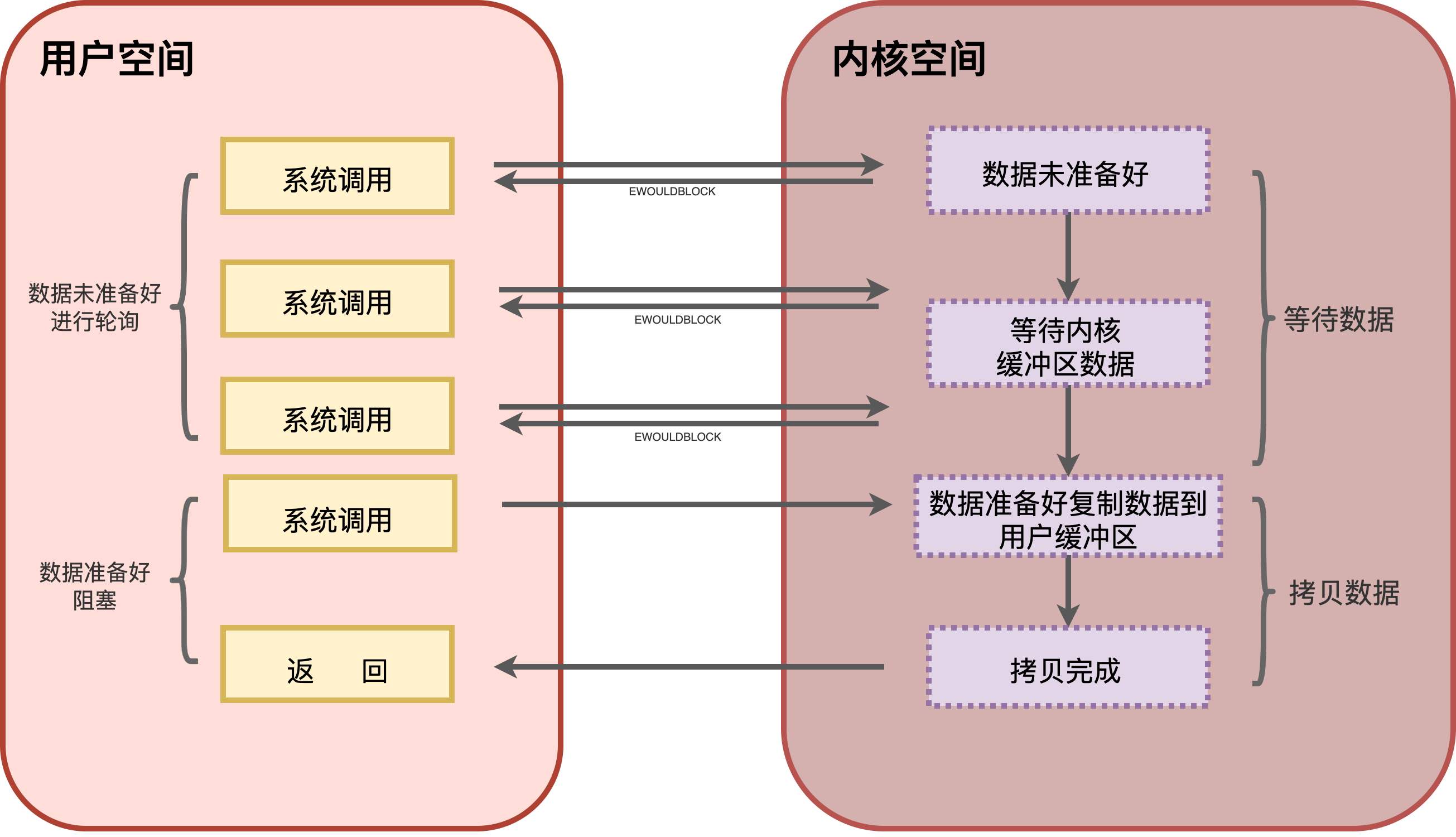 同步与异步阻塞区别 同步与异步阻塞与非阻塞的区别 