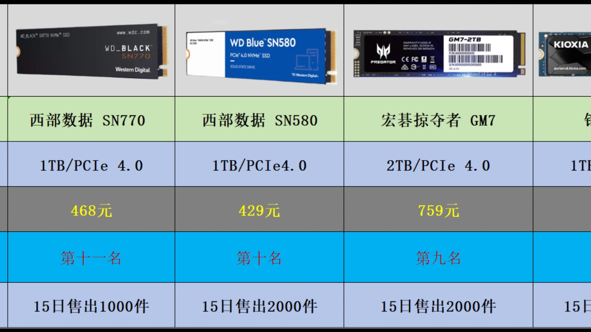 ssd和vgg区别 ssd与gssd区别 
