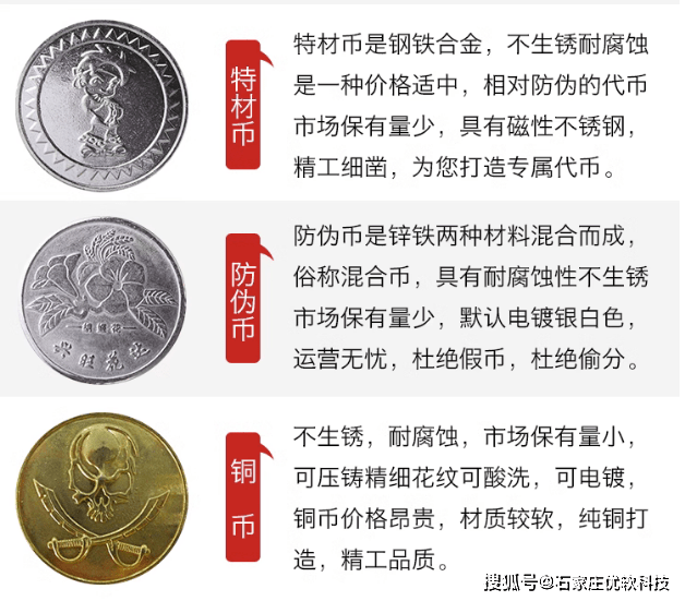 货币与代币的区别 代币具有货币属性吗 