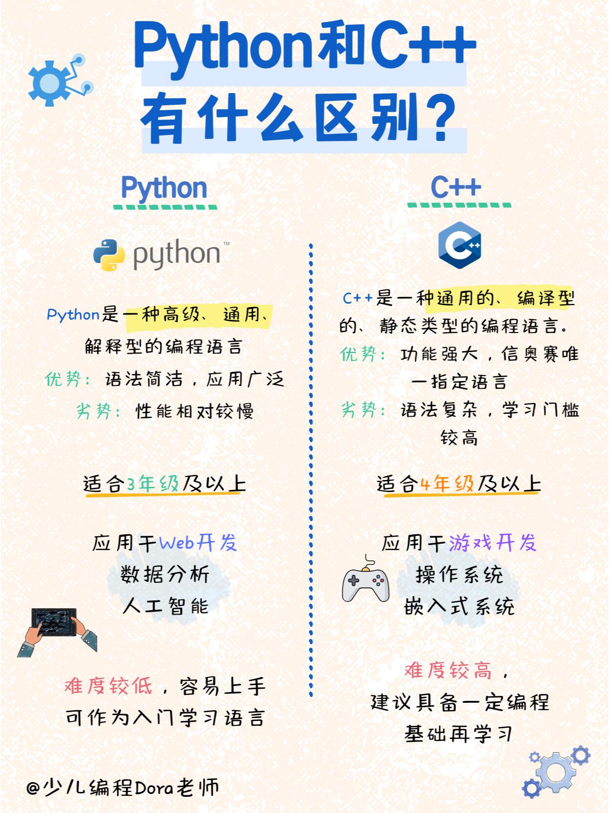 jave和c区别 java跟c的区别 