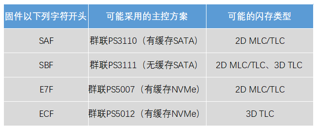 硬件和固件的区别 固件和硬件是什么意思 