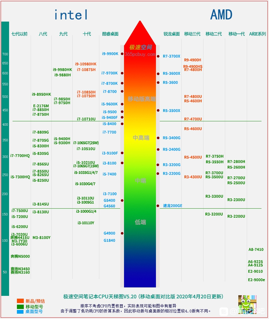 intelcpu和amdcpu的区别 intel的cpu和amd的cpu区别 