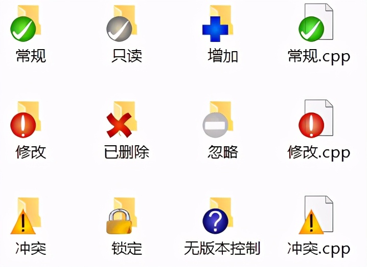 svn与vvs的区别 sv和vc 