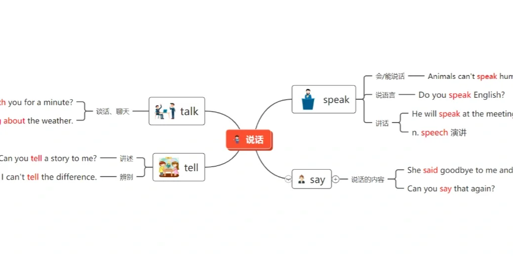 say和talk的区别 say和talk有什么区别 