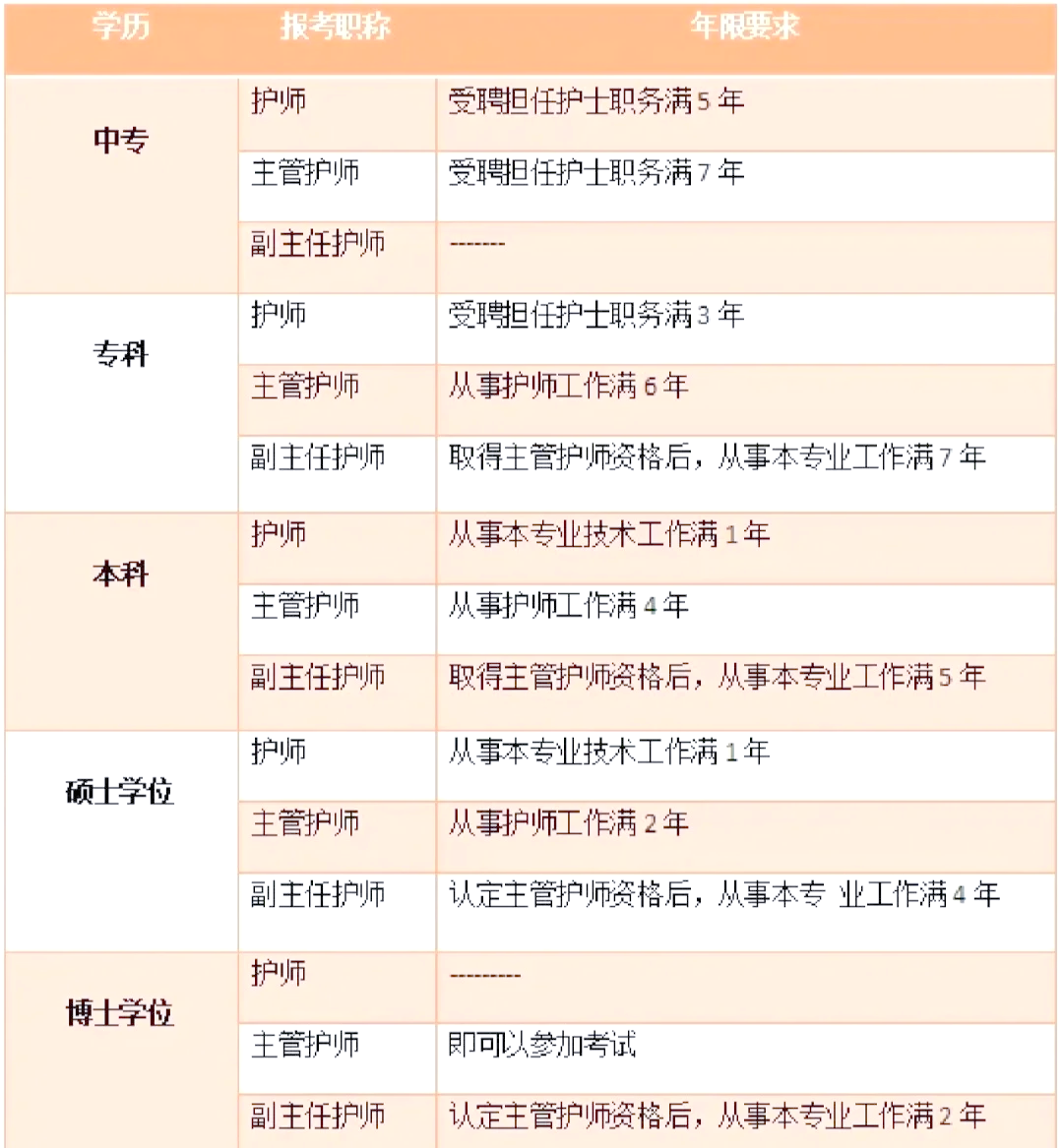 职位角色区别 职位角色区别在哪 