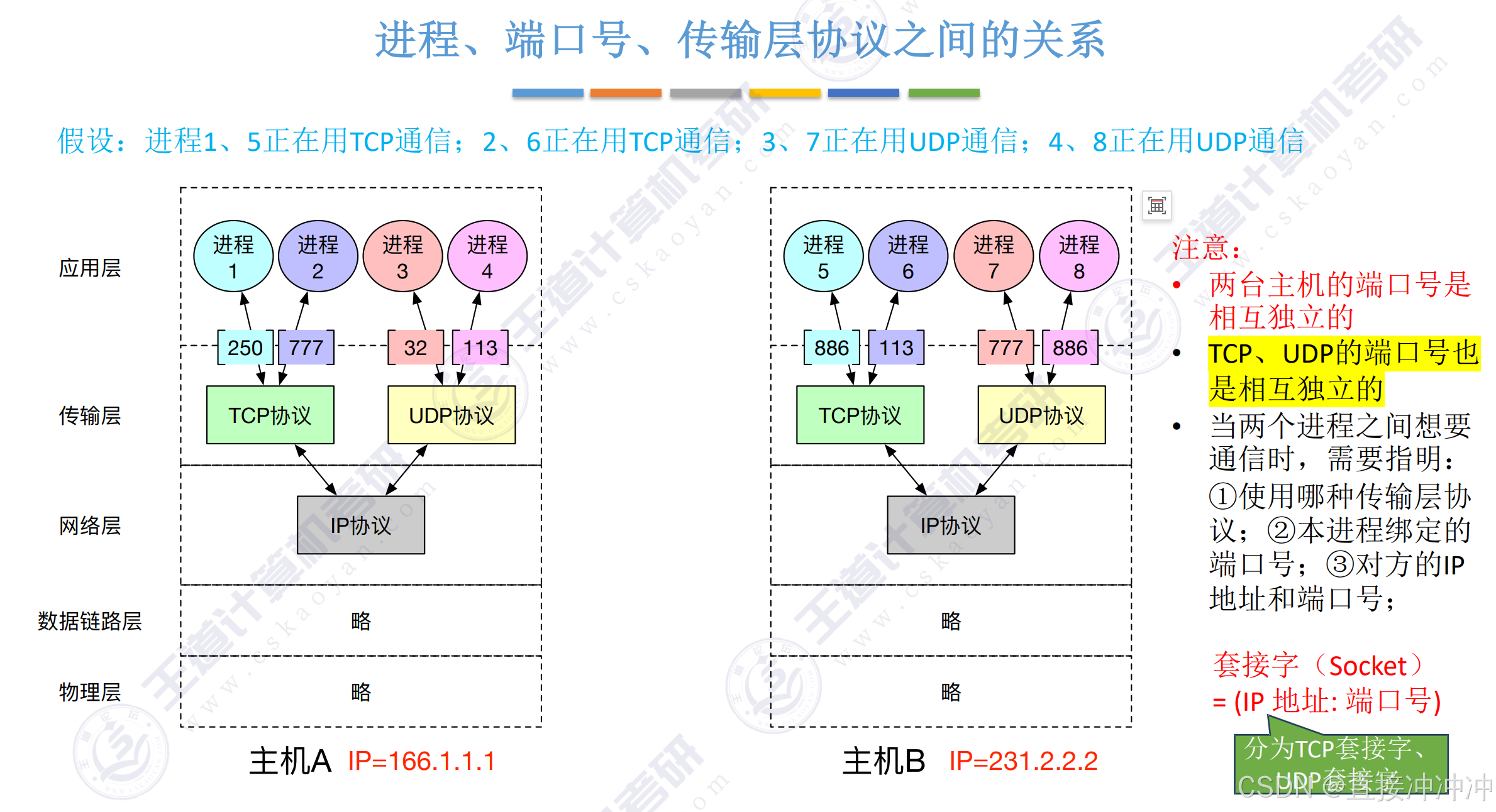 报文流量区别 报文分类的方式主要有简单流分类和复杂流分类 