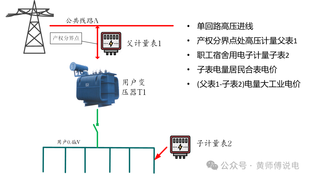 结算与计量区别 计量结算是什么意思 