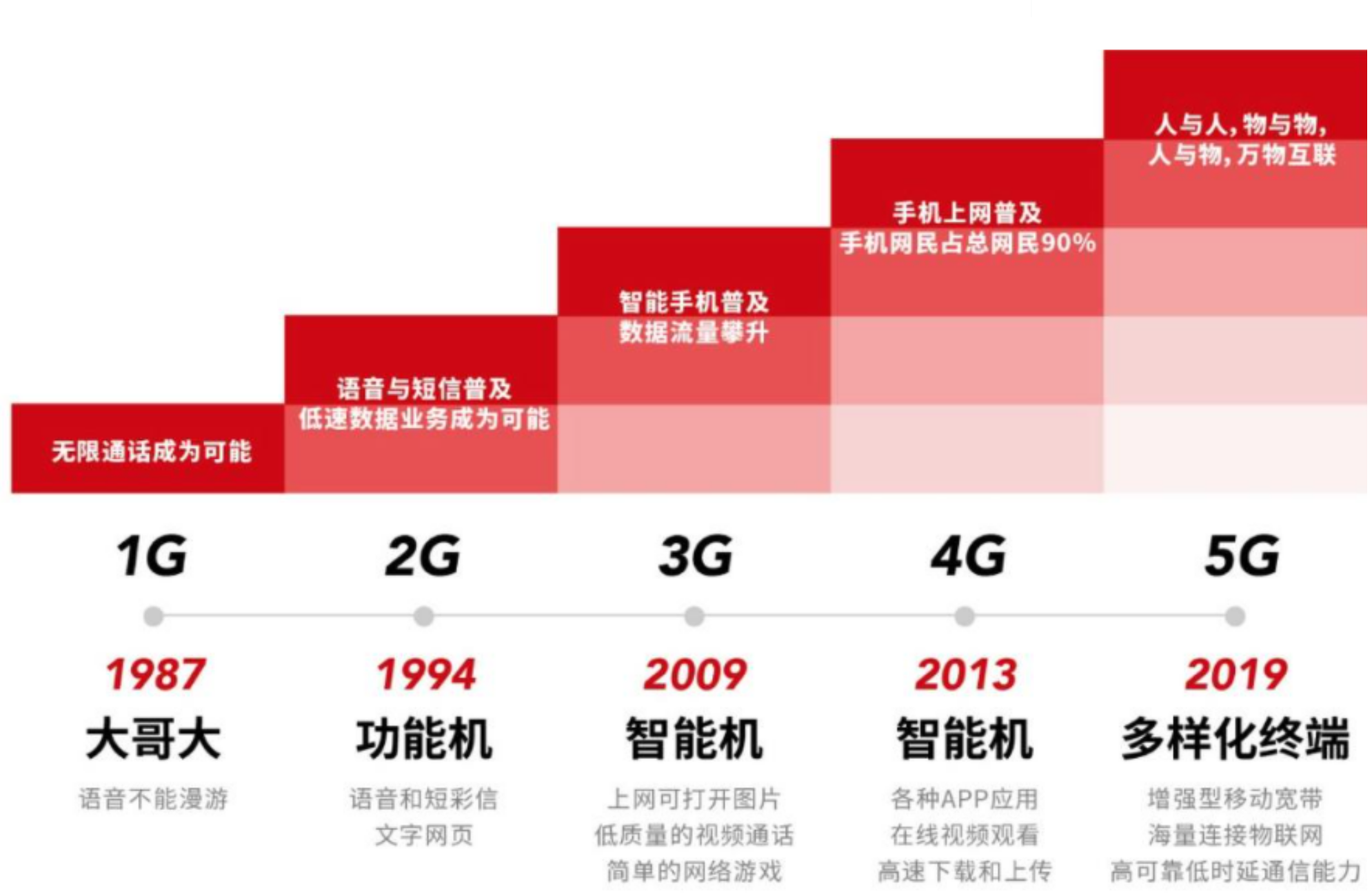 打电话2g和4g有区别吗 打电话时2g与4g网络有什么区别 