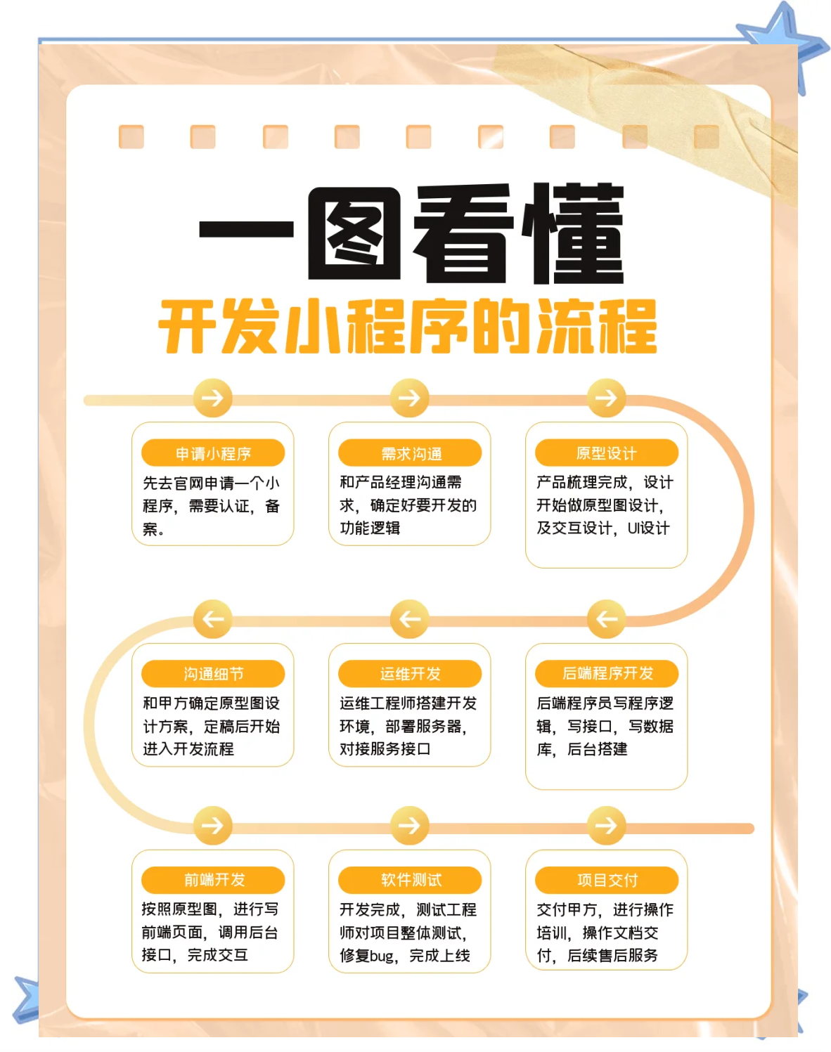 程序与步骤区别 程序跟步骤是一样的概念吗 