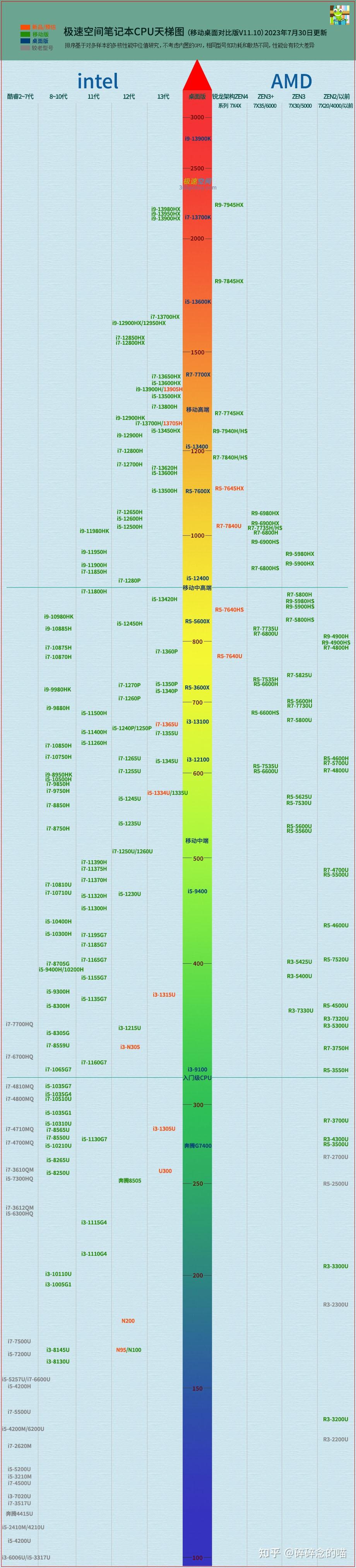 cpu与gpu区别 gpu和cpu是什么关系 