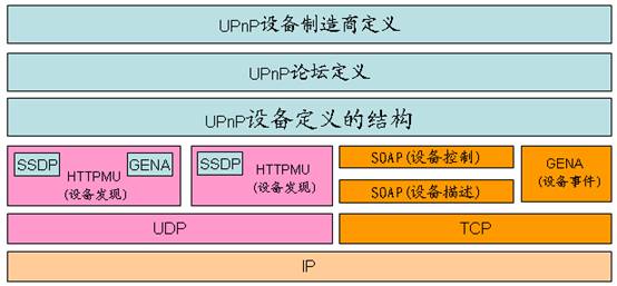 启用upnp区别 启用upnp有什么用 
