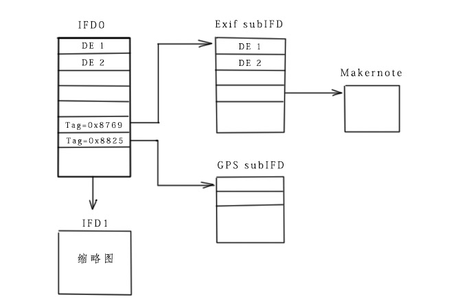 tiff与exif的区别 exiftiff和tiff区别 