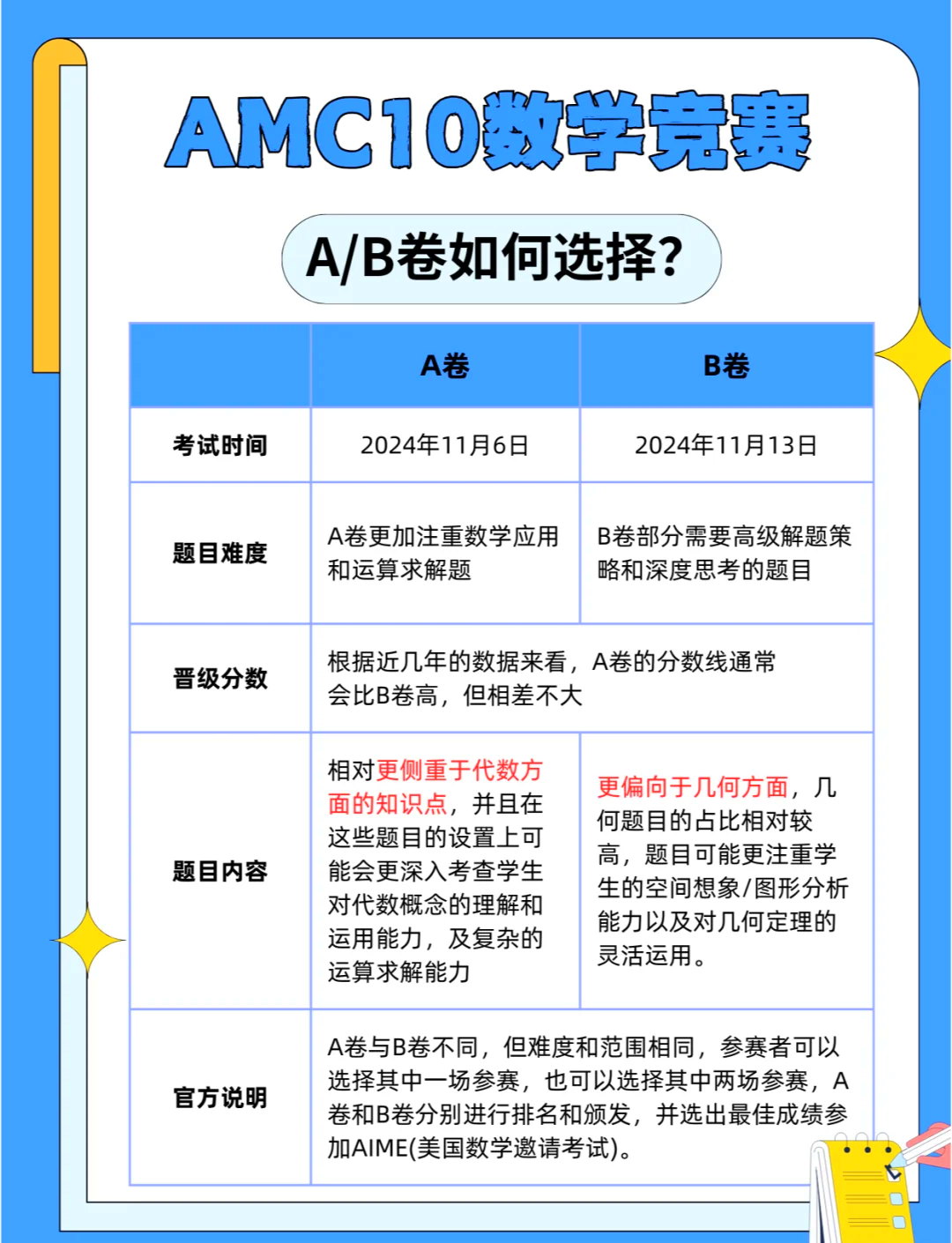 a与b的区别 a与b有什么区别 