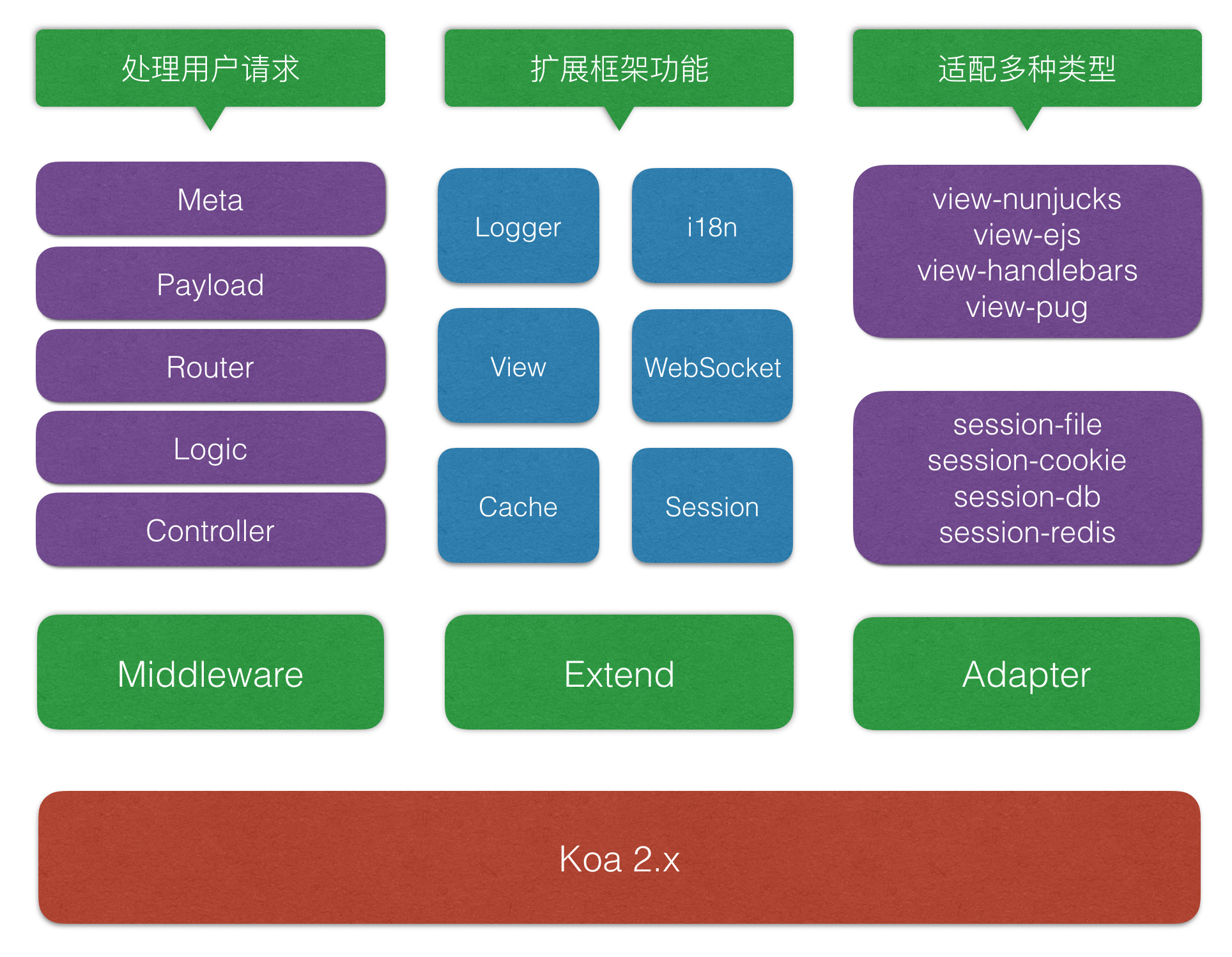 java与jsb的区别 java和js的区别是什么 