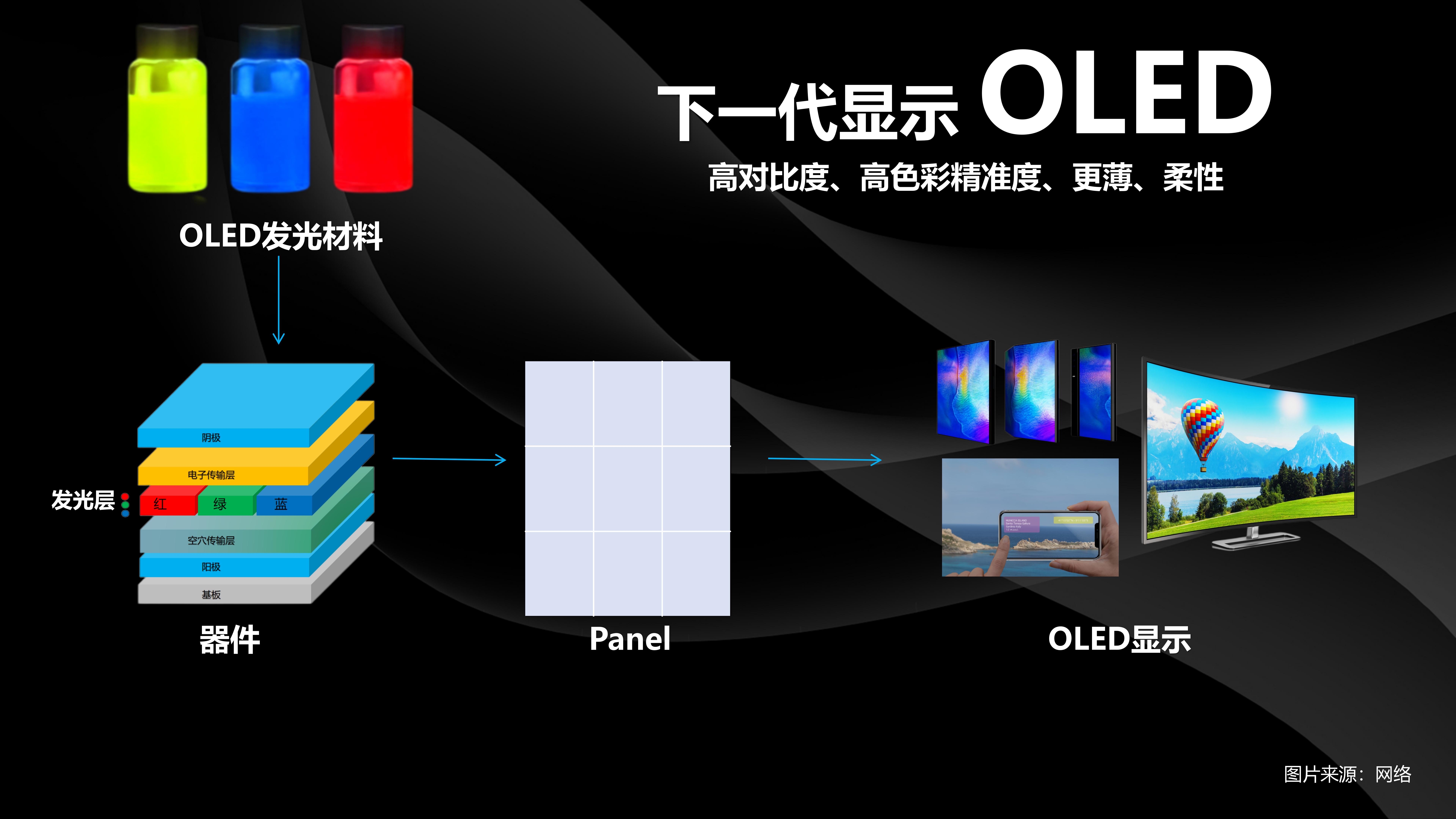 oled材料什么区别 oled材料对人体的危害 