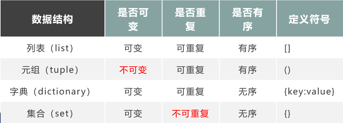 元组列表字典的区别 字典,列表,元组的特点和定义 