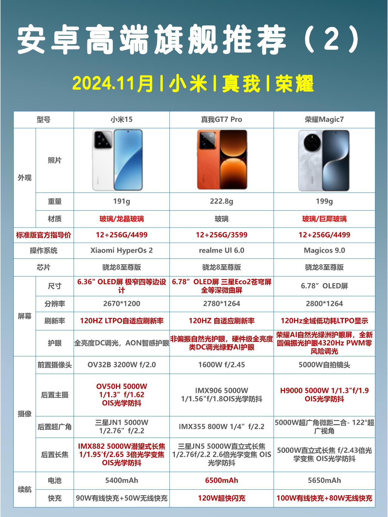 公开版和全网通的区别 nova12公开版和全网通的区别 