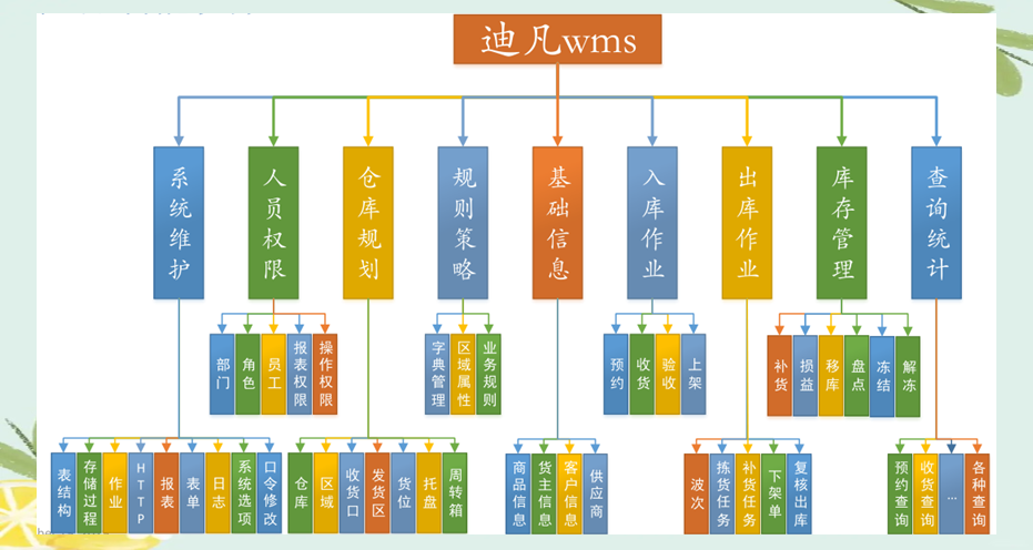 业务产品区别 如何理解业务与产品 