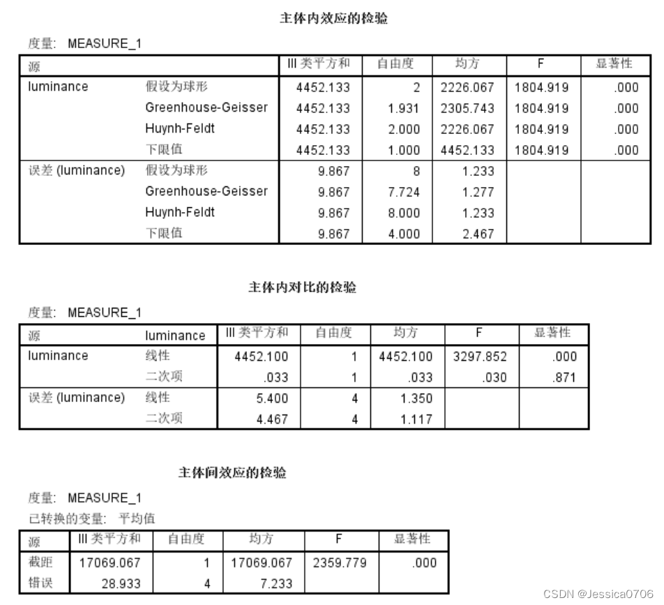 spss中b和区别 spss中ab和bc的关系 