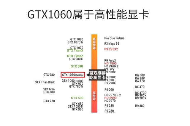 1060烈焰战神区别 1060烈焰战神x6gd5 