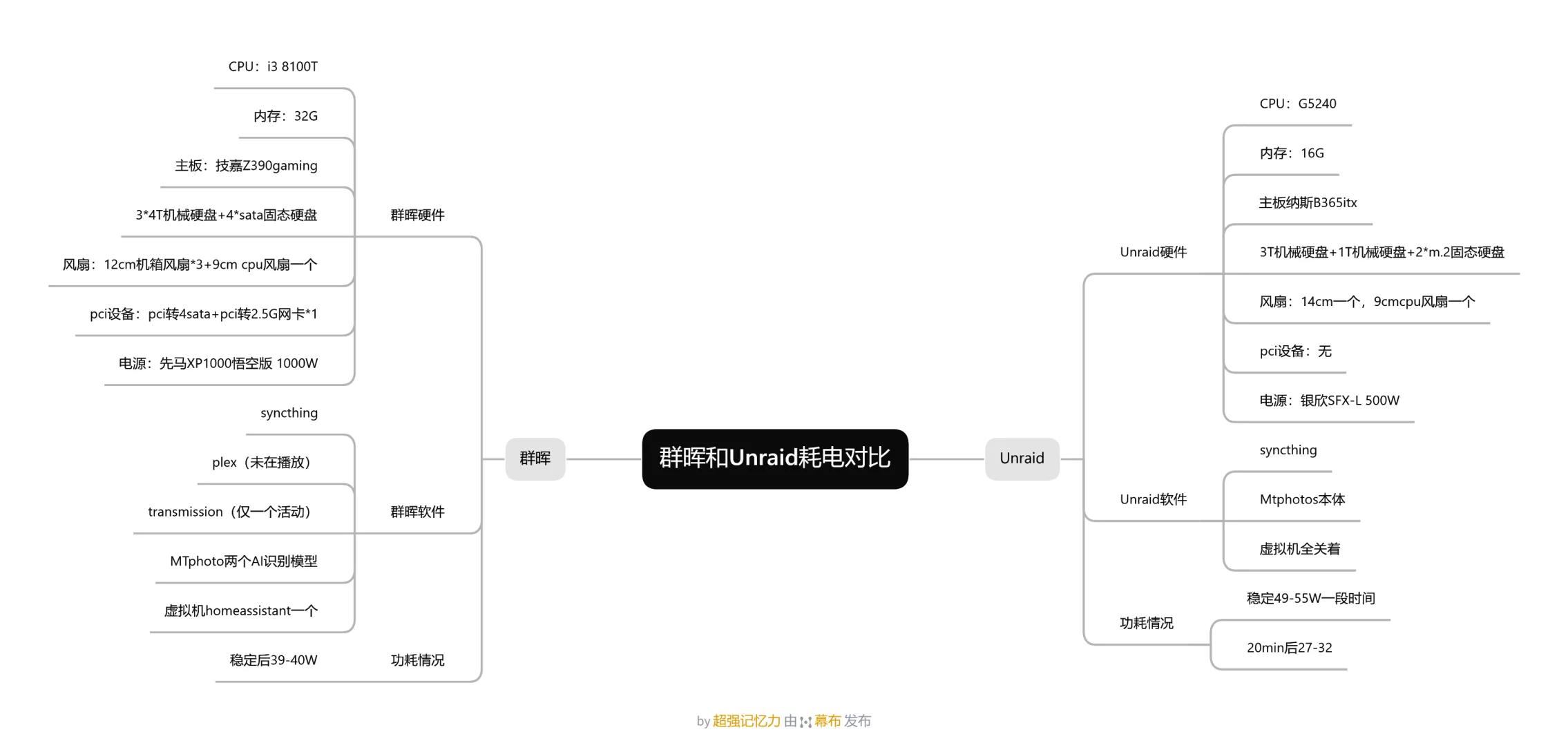 黑群晖区别 黑群晖 版本区别 