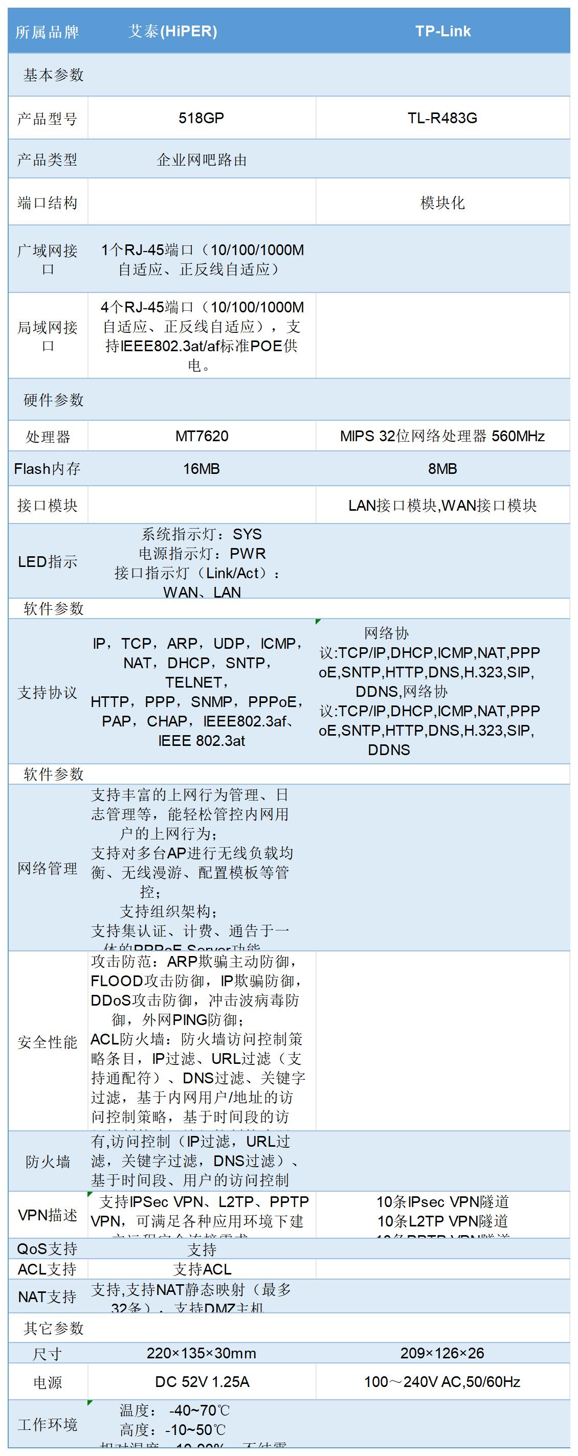 poe与ema的区别 poe和poeac有什么区别 