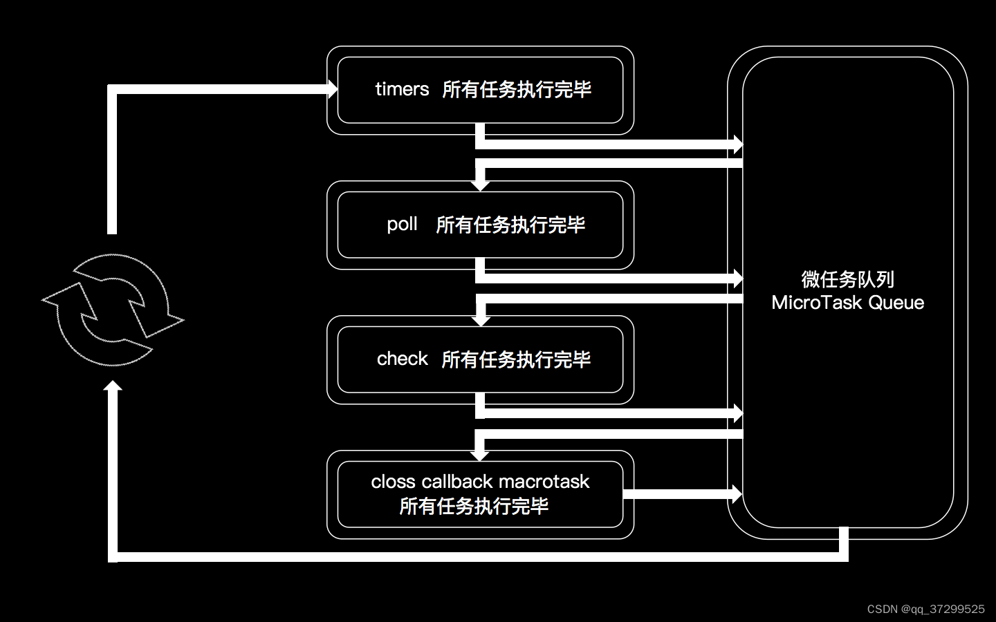 nodejs区别 nodejs与go 