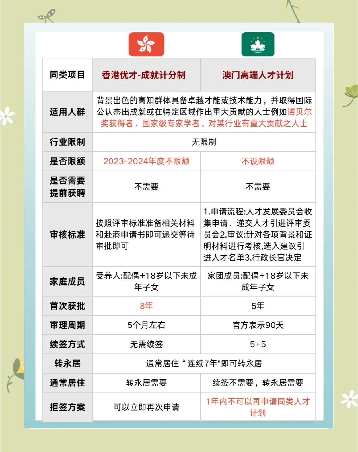 港版与公开版区别 港版与公开版区别大吗 