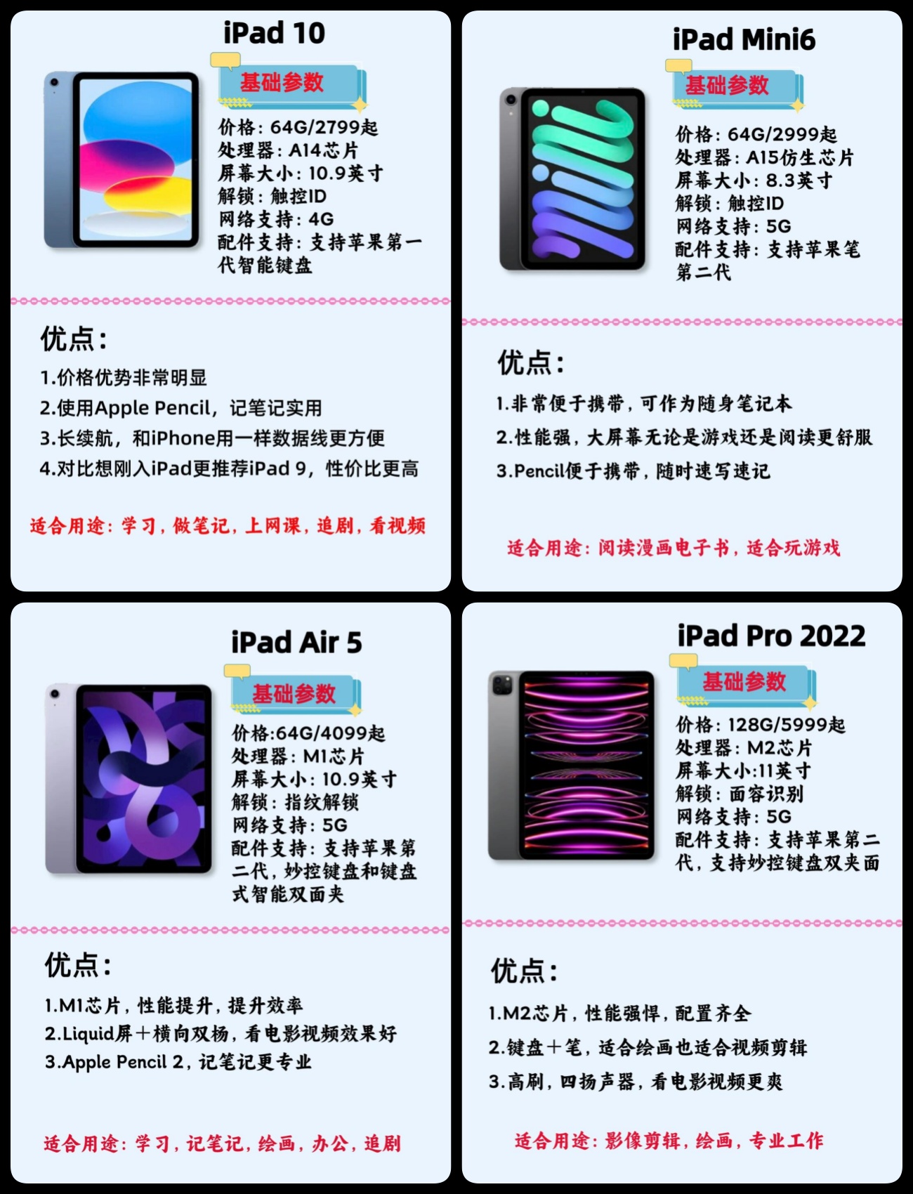 如何区别ipad是几代 ipad型号怎么区分是第几代 