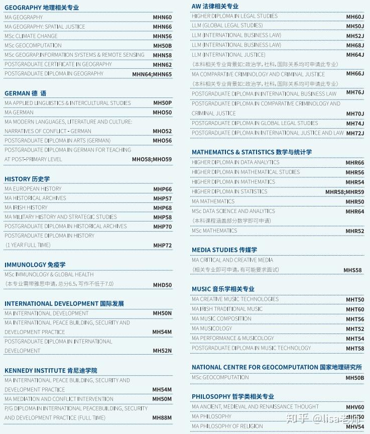 mscdiploma区别 msc和pgdip 