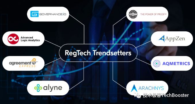 fintech和techfin区别 fintech与techfin的区别 