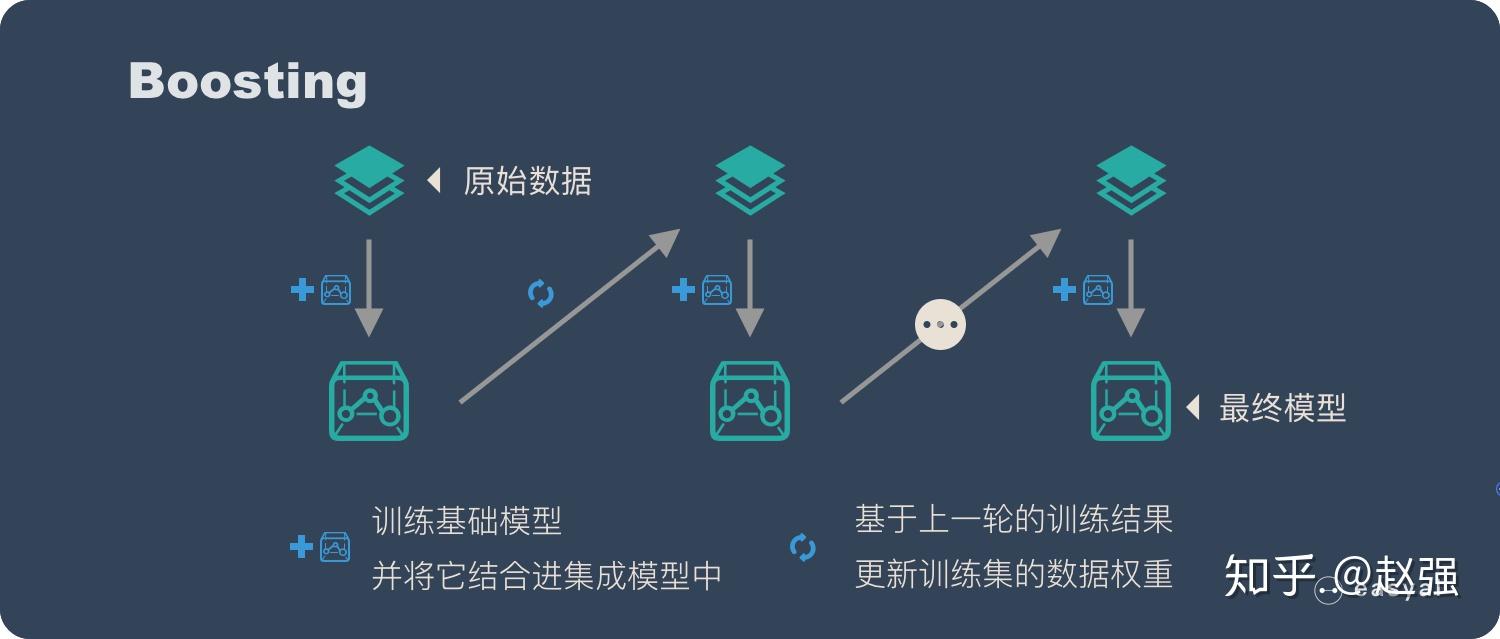 boosting和bagging区别 bagging与boosting的区别包括哪些 