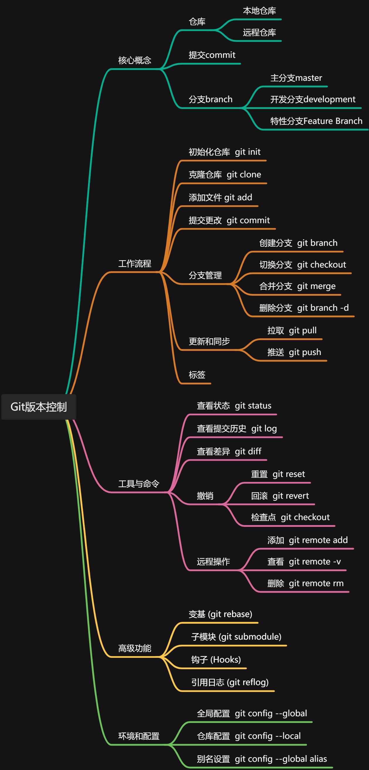 gitlab与gitlabci区别 git gitlab github的区别 
