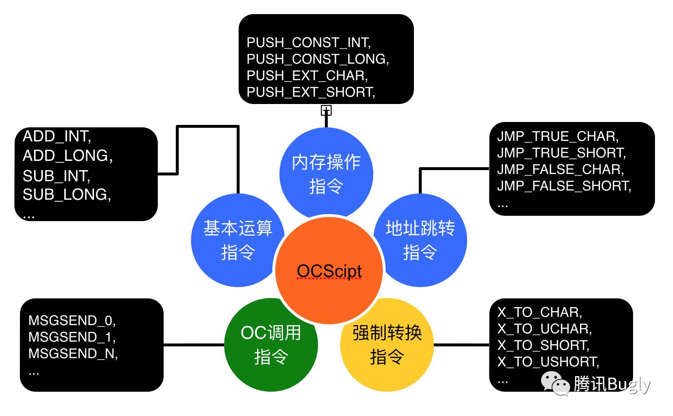 push和转移区别 push和pushf 