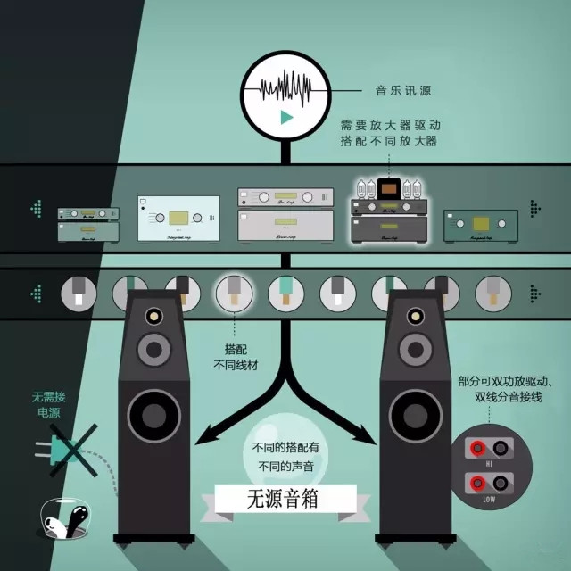 有源无源区别音箱 音响科普有源和无源之间有什么区别? 