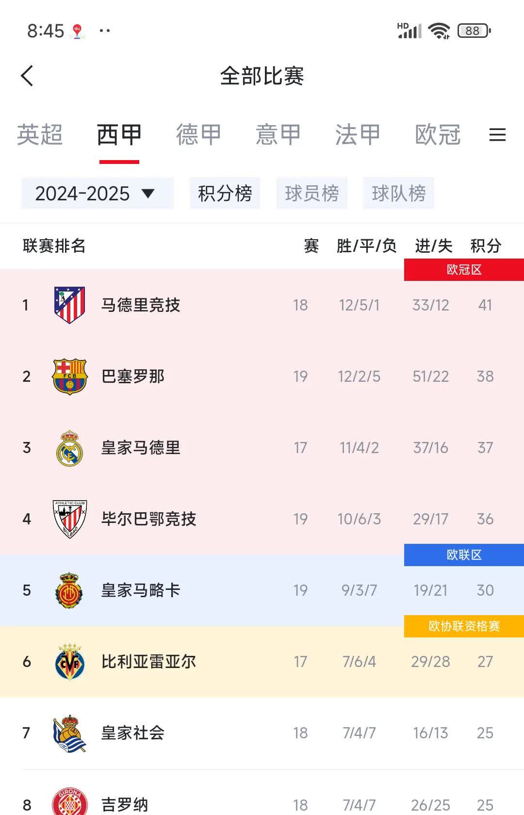 包含瓦伦西亚取得连胜积分榜攀升的词条