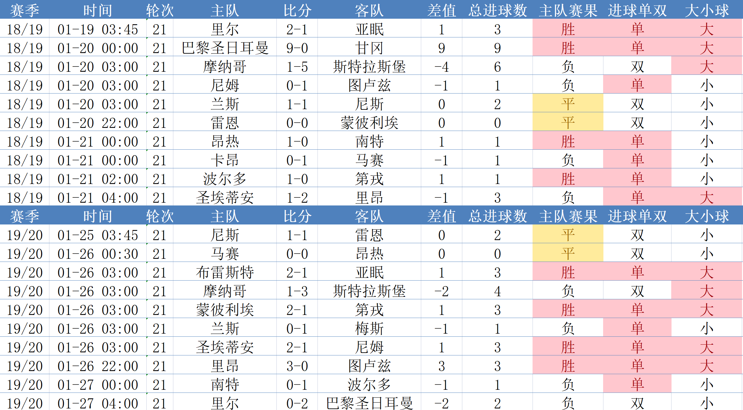 雷恩队客场大胜，重登积分榜前十的简单介绍