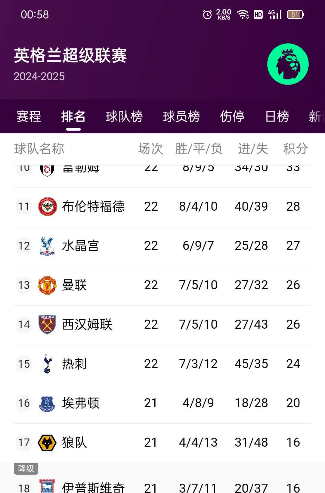埃弗顿快速击败水晶宫，豪取联赛四连胜攀升榜单的简单介绍