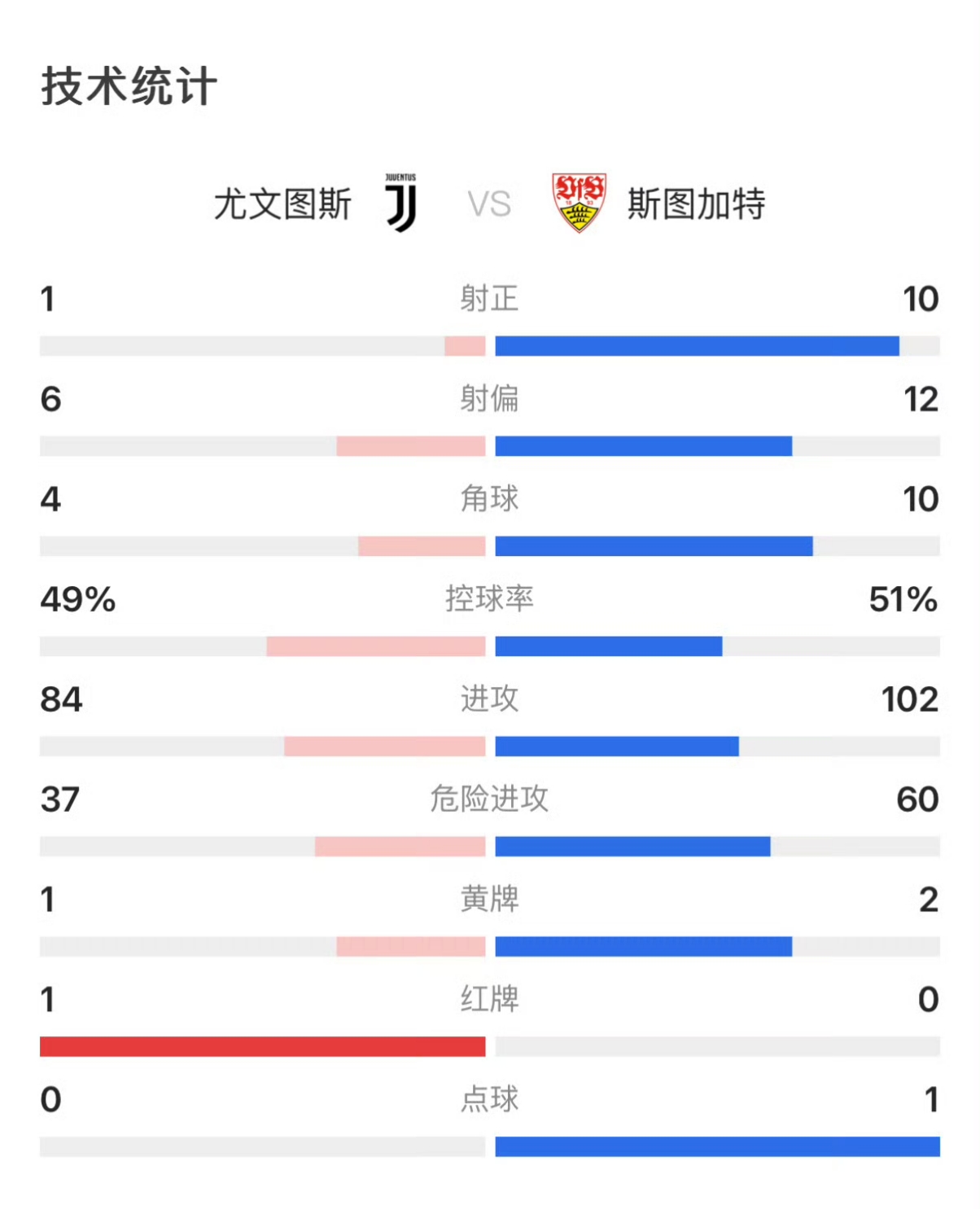 关于尤文图斯战平对手，积分榜排名下滑的信息