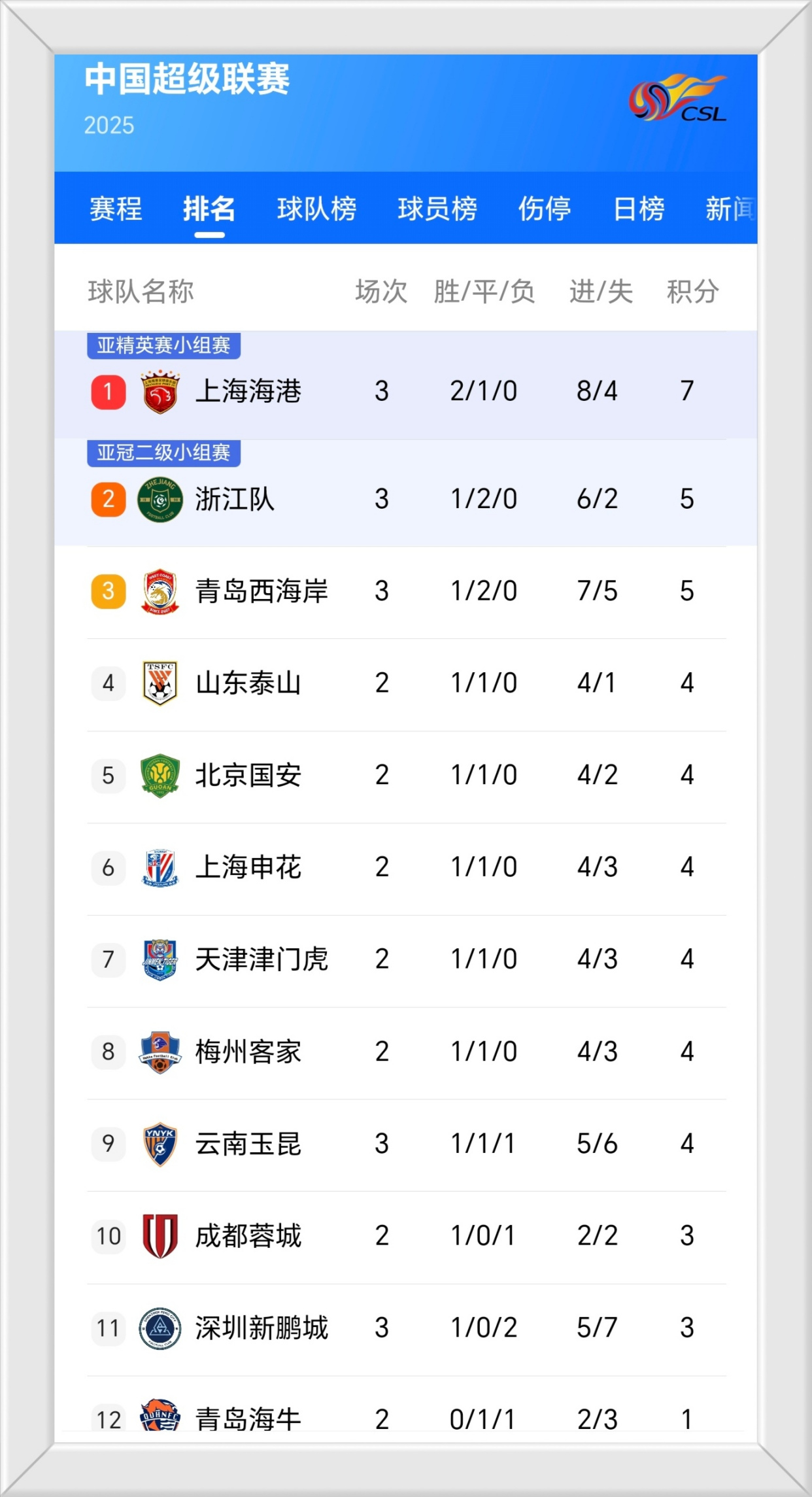 关于上海上港客场逆转对手，保持不败纪录的信息