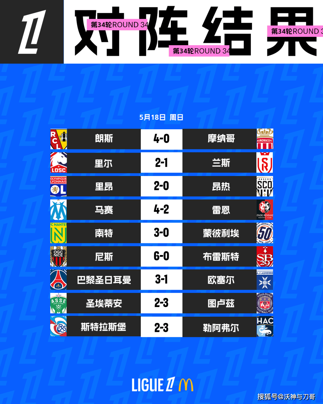 尼斯主场失利，法甲积分榜再度下滑的简单介绍