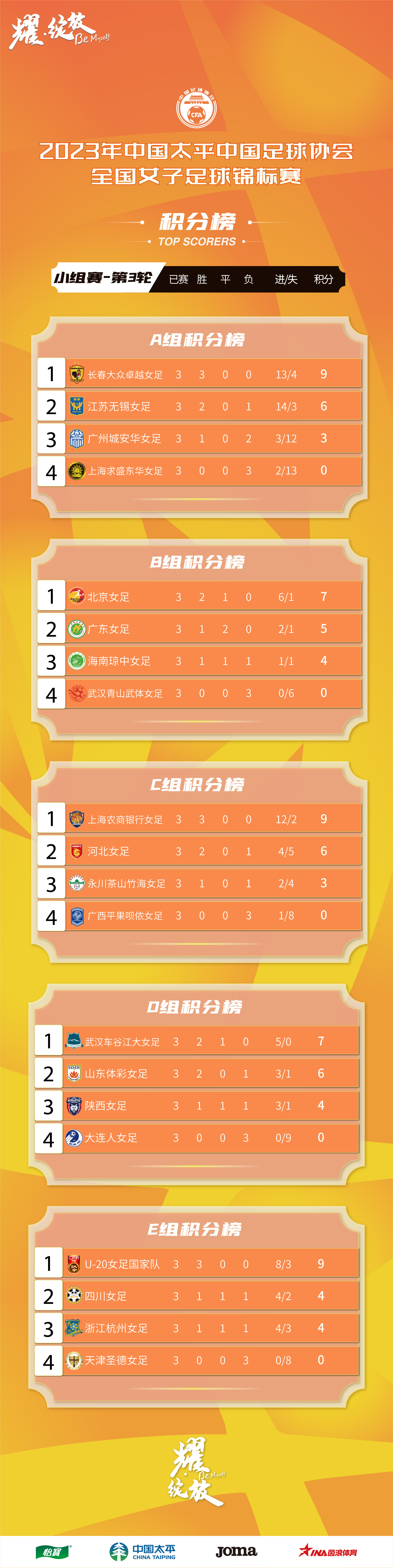关于武汉女足再添一胜！球队争取登顶积分榜的信息