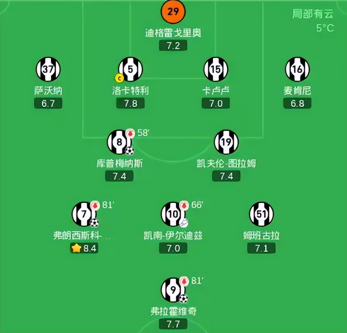 尤文图斯后防线表现抢眼，球队连下逐利的简单介绍