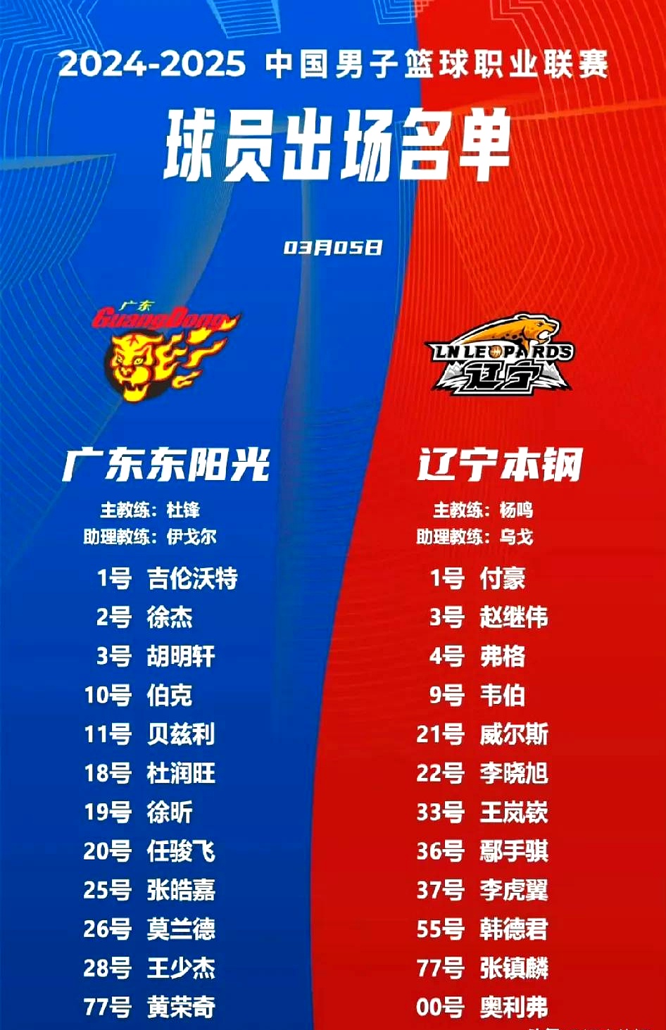 辽宁队主场对阵广州，主帅调整阵容备战争取一胜 
